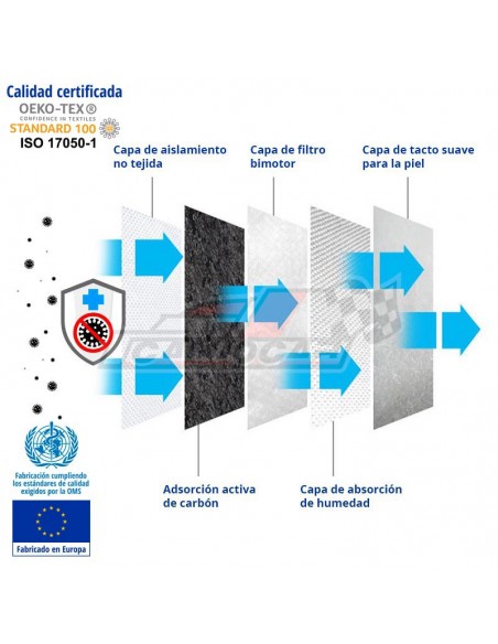 Máscara Filtro FFP2 de Protección 5 Capas - Alta Eficacia y Comodidad